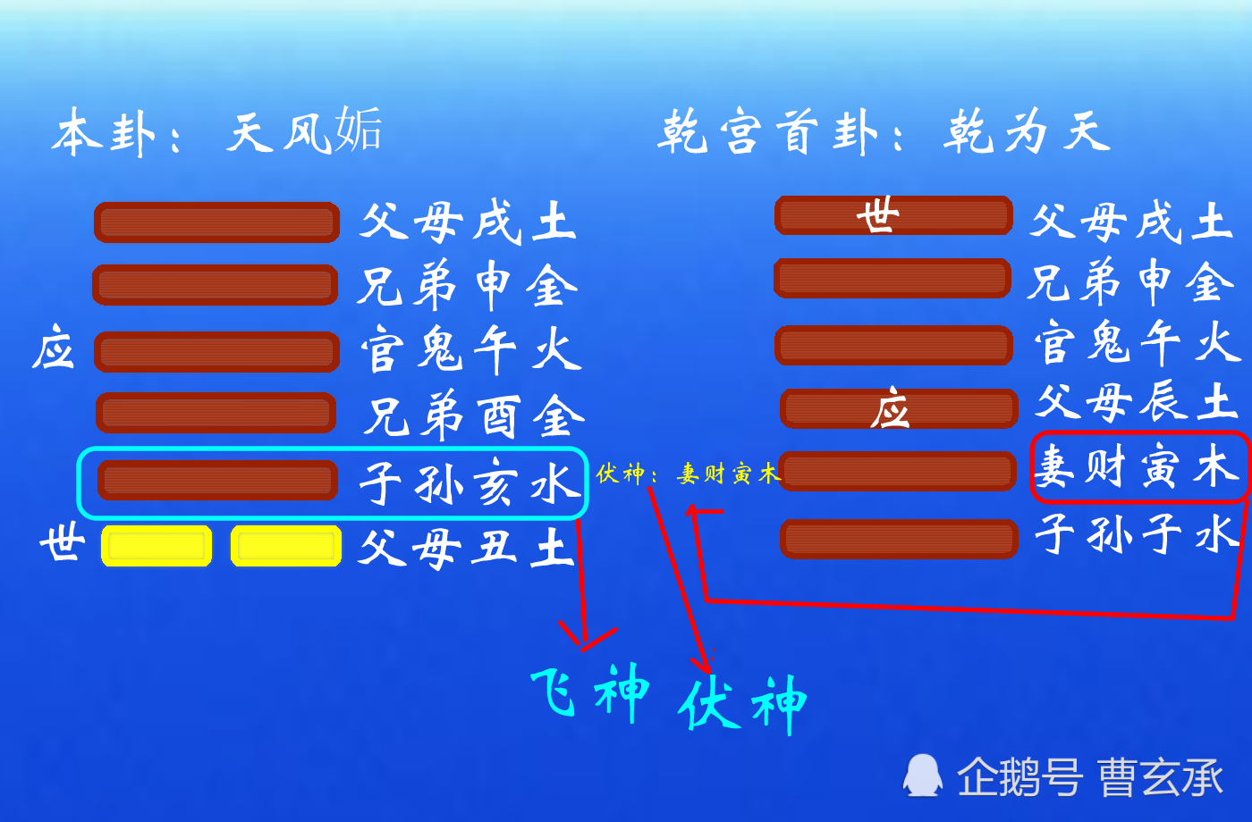 易师汇：六爻卦中的用神以及如何取神