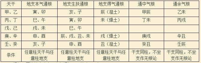 风水堂:八字中五行喜用神是什么