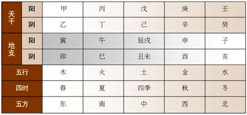 风水堂:八字仙缘重如何分析?