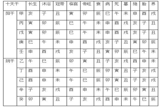 风水堂:八字仙缘重如何分析?