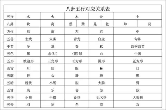 周易起名的阴阳五行姓名笔划的数理与阴阳的关系