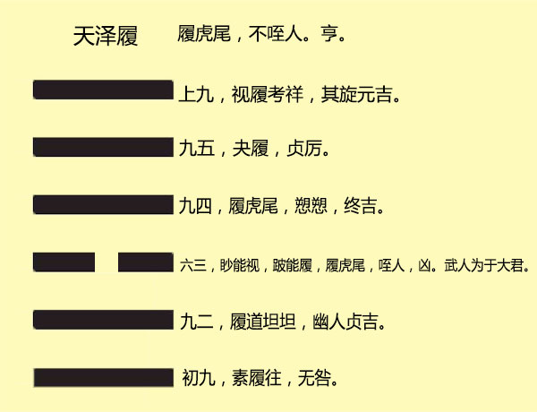 没有危害六爻解卦，看今年事业和财运主卦