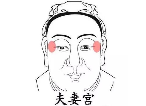 夫妻宫怎么看