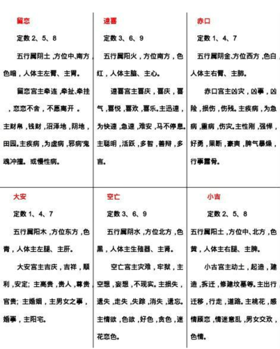 小六壬如何算年份吉凶理气：根据六十甲子的排列顺序