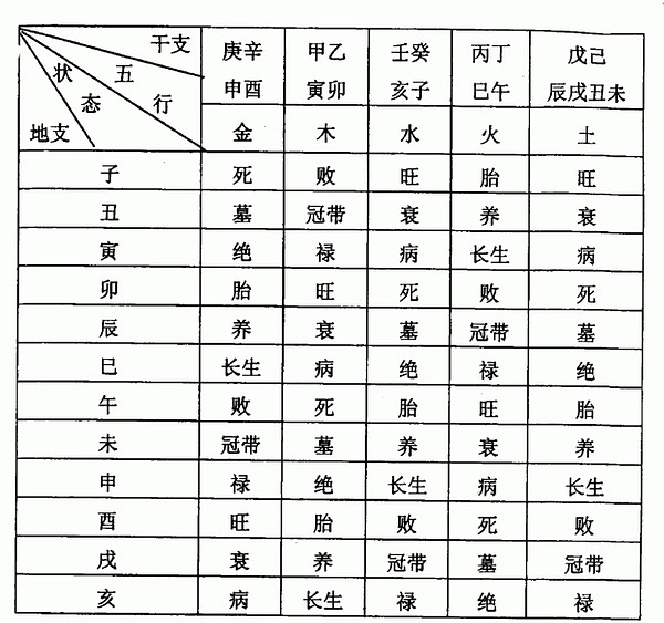 小六壬如何算年份吉凶理气：根据六十甲子的排列顺序