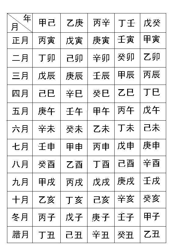 风水堂：生辰八字潮汕话怎么说