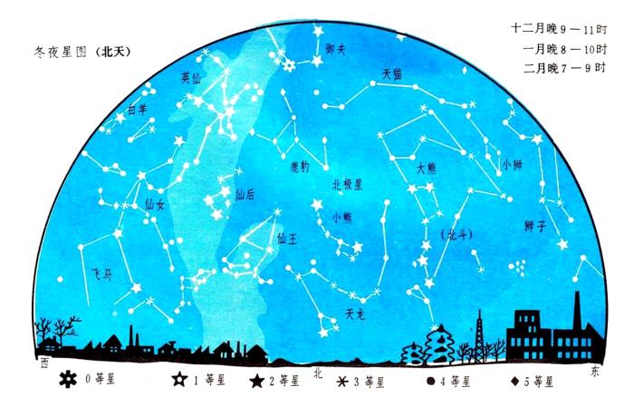 《奇门遁甲》天盘九星象时序，天禽星