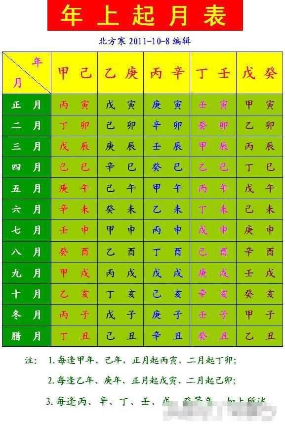 怎样计算宝宝生辰八字或者说八字是周易术语四柱的另一种说法