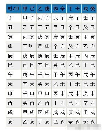 怎样计算宝宝生辰八字或者说八字是周易术语四柱的另一种说法