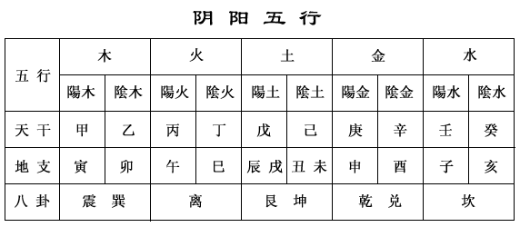 怎样计算宝宝生辰八字或者说八字是周易术语四柱的另一种说法