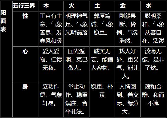 九星与五行旺相休囚一致的认为不一致