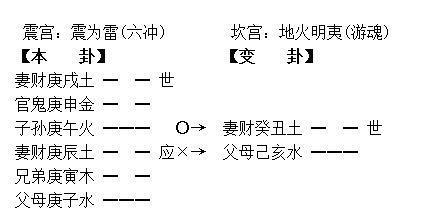 六爻风水堂：六爻基础知识