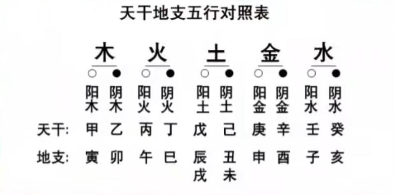 （公司名测吉凶）三藏算命是什么？算命