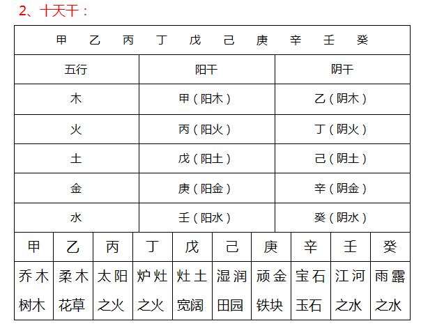 风水堂：八字算命是看天干还是地支？