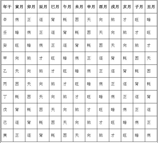 免费查一生财运一生福禄财运查询表八字看一生财富数额