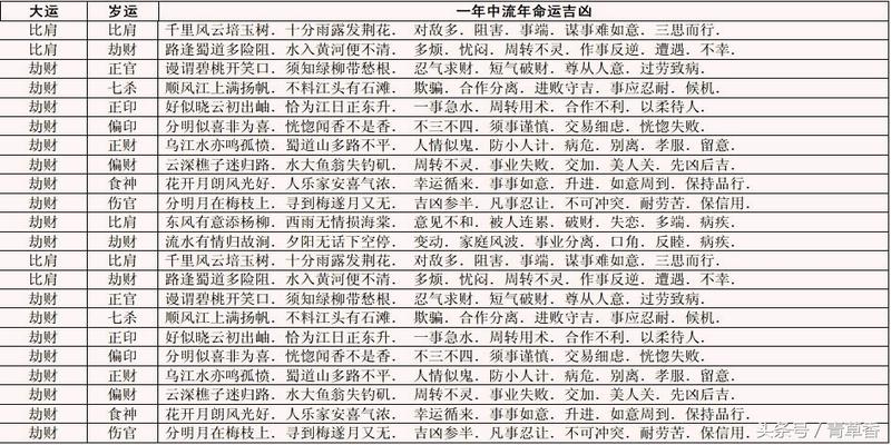 风水堂：八字不入格局怎么断