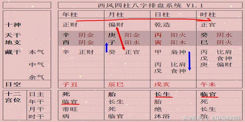 祥安阁:什么样的八字格局命最好?