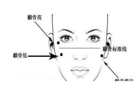 颧骨高的女人命苦吗老人的颧骨面相有哪些？