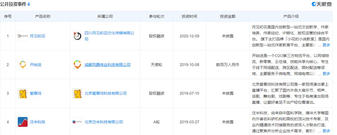 全球第一家上市的风水公司，有31家获得过融资