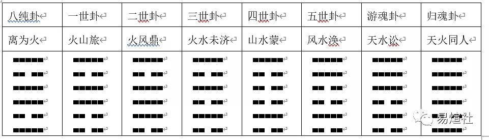 易师汇：免费起卦排盘六爻解卦