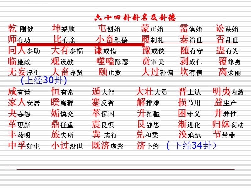 六爻预测阴阳宅风水吉凶及卦例详释中天易张永红