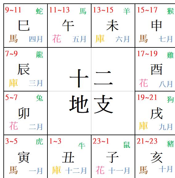 风水堂:八字桃花星代表着什么?