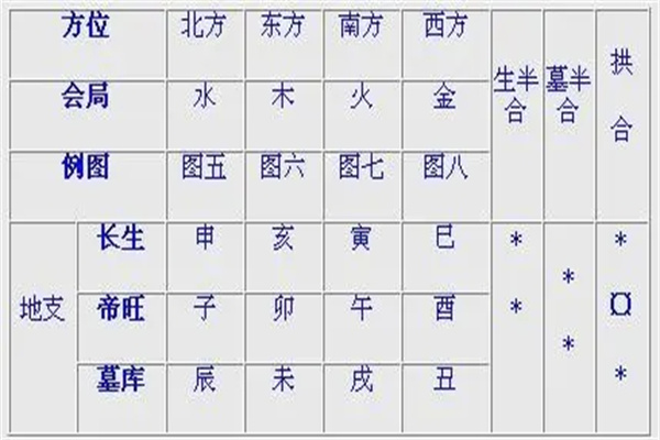 风水堂:八字桃花星代表着什么?