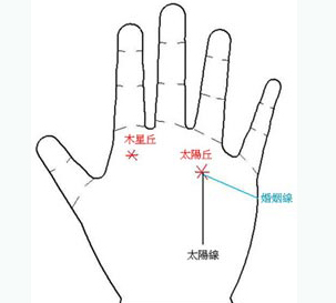 太阳丘或木星丘出现星星