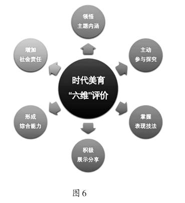 国务院办公厅关于全面加强和改进学校美育工作的意见