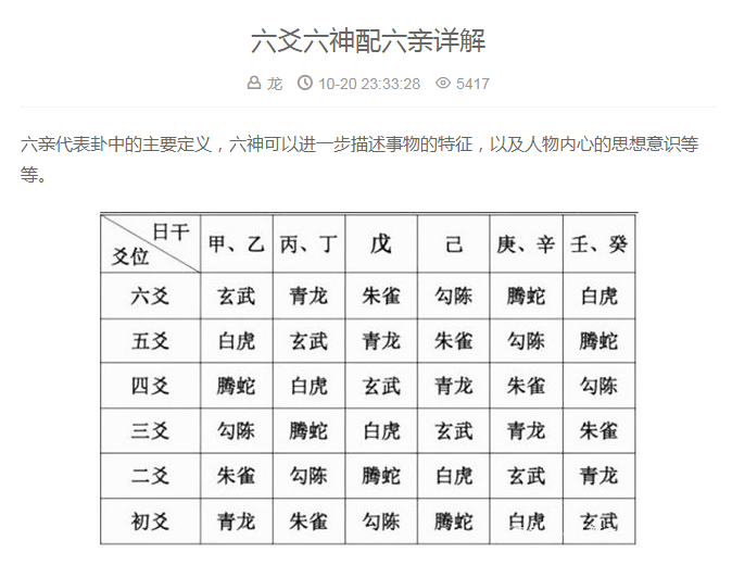 免费起卦排盘六爻解卦免费六爻排盘解生辰八字终身详解