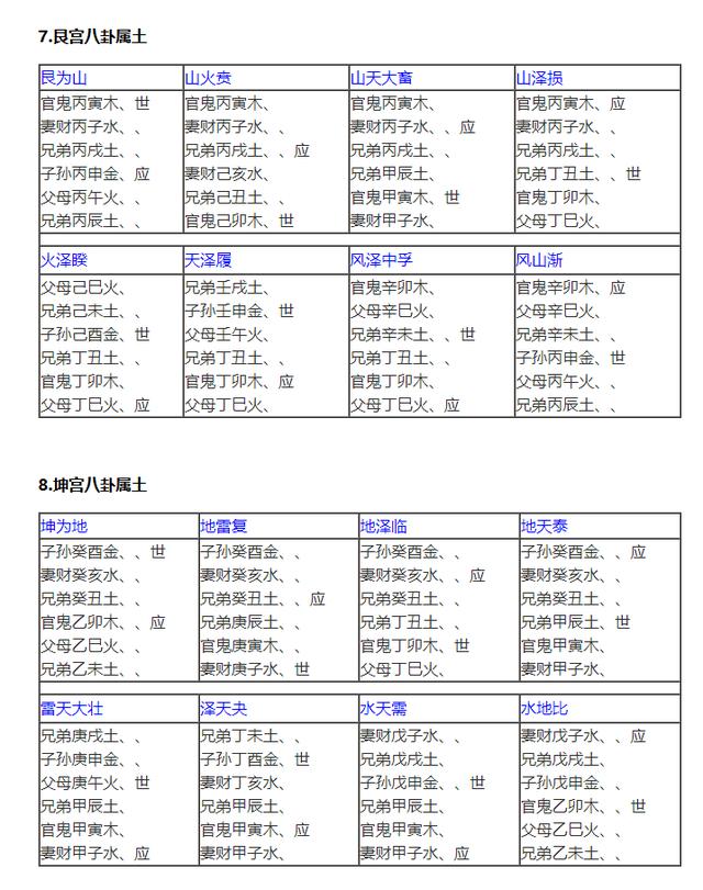 免费起卦排盘六爻解卦免费六爻排盘解生辰八字终身详解