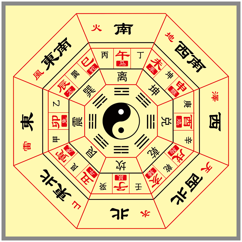 风水堂:先民最初可能从对东南西北的方位识别