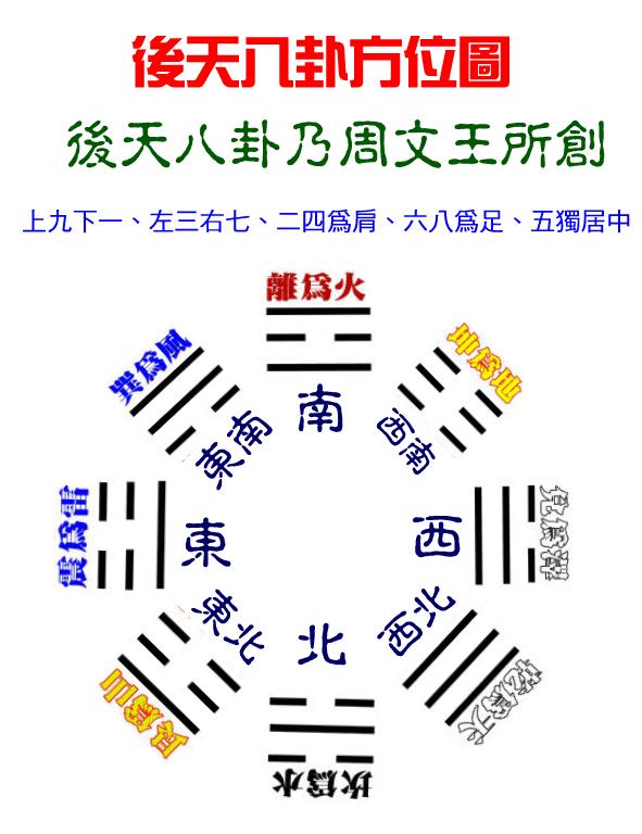 风水堂:先民最初可能从对东南西北的方位识别