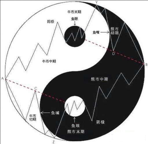 用神化回头克，明天是巳日，水财将入绝地