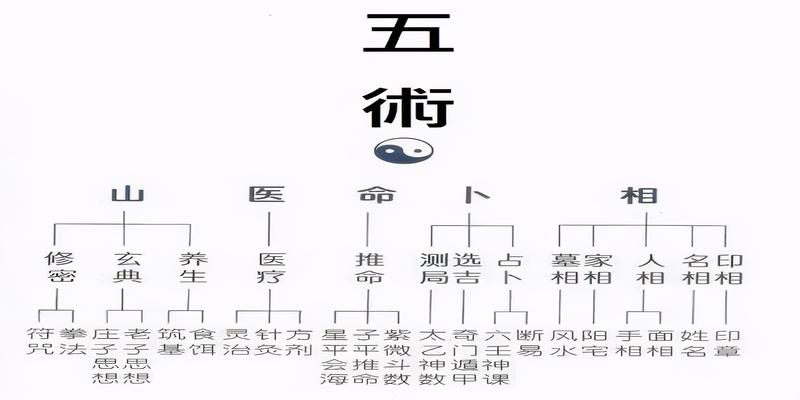 、六壬、奇门、遁甲遁甲风水堂