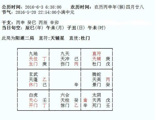 奇门风水堂：辛丁和戊丁的意义