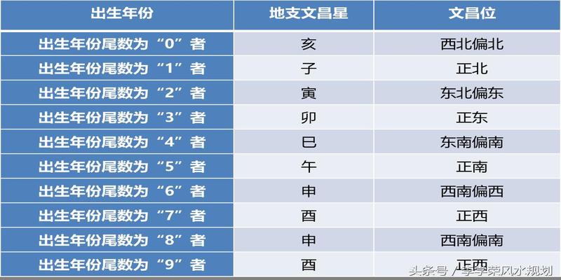 紫薇命盘迁移宫文曲文昌_文曲文昌在迁移宫_紫微斗数迁移宫文曲