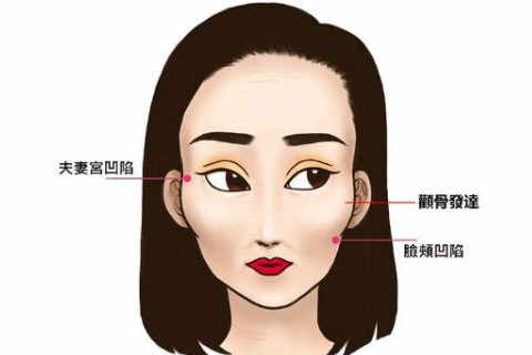 慈世堂：颧骨位置对眼睛的影响有多大？