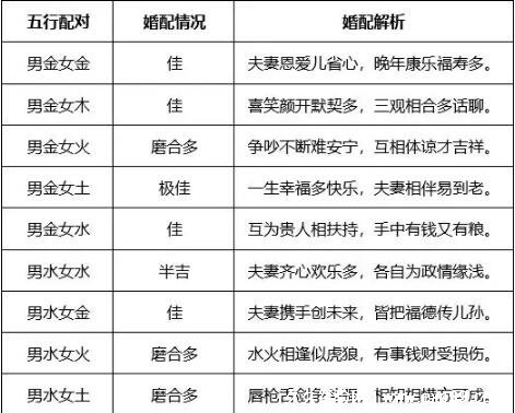 免费周易测算八字合婚的方法和应用以及周易合婚八字测算免费版