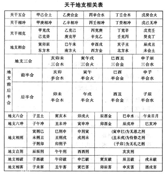 什么是四化、四化的分类以及如何通过紫微斗数预测四化