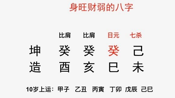 盲派风水堂:什么样的人财运旺衰?