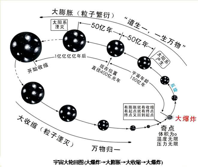 太极八卦图是道家的宇宙极和方法论的模式图