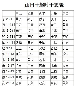 风水堂:八字算命的基本原理