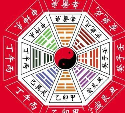 风水堂:八字算命是怎么回事?