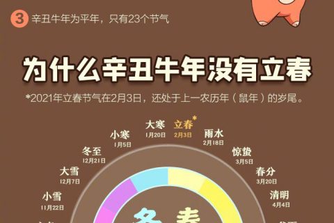 万年黄历黄道吉日吉时,老黄历吉日查询2023年万年