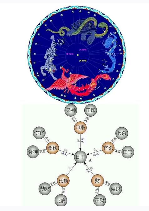 风水堂:八字命理中的用神调候
