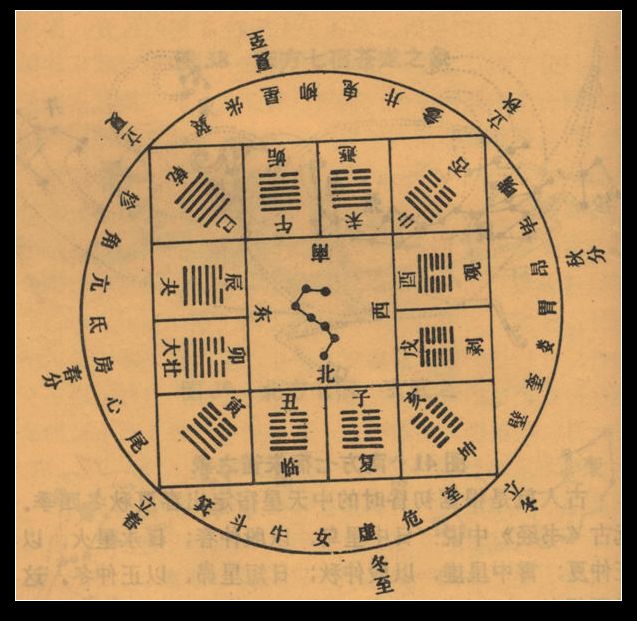 尽信书不如无书，质疑《周易纰漏》