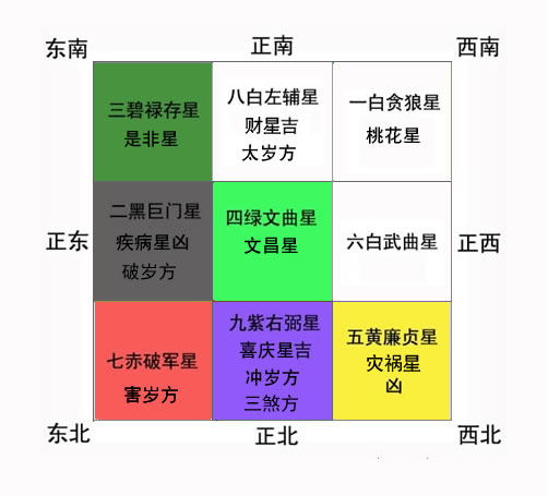 灾煞风水堂:八字灾煞是什么意思?