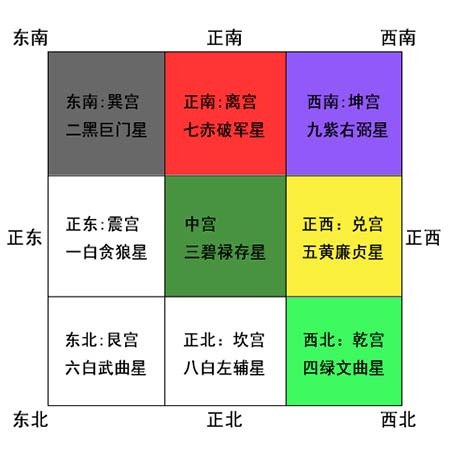 灾煞风水堂:八字灾煞是什么意思?