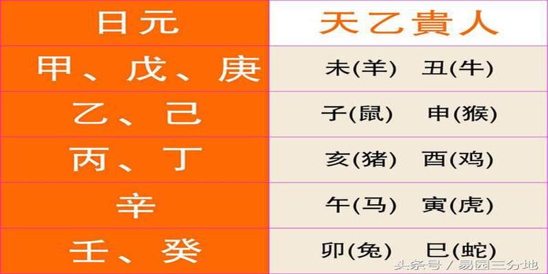 风水堂:八字里带偏财运的人适合买彩票